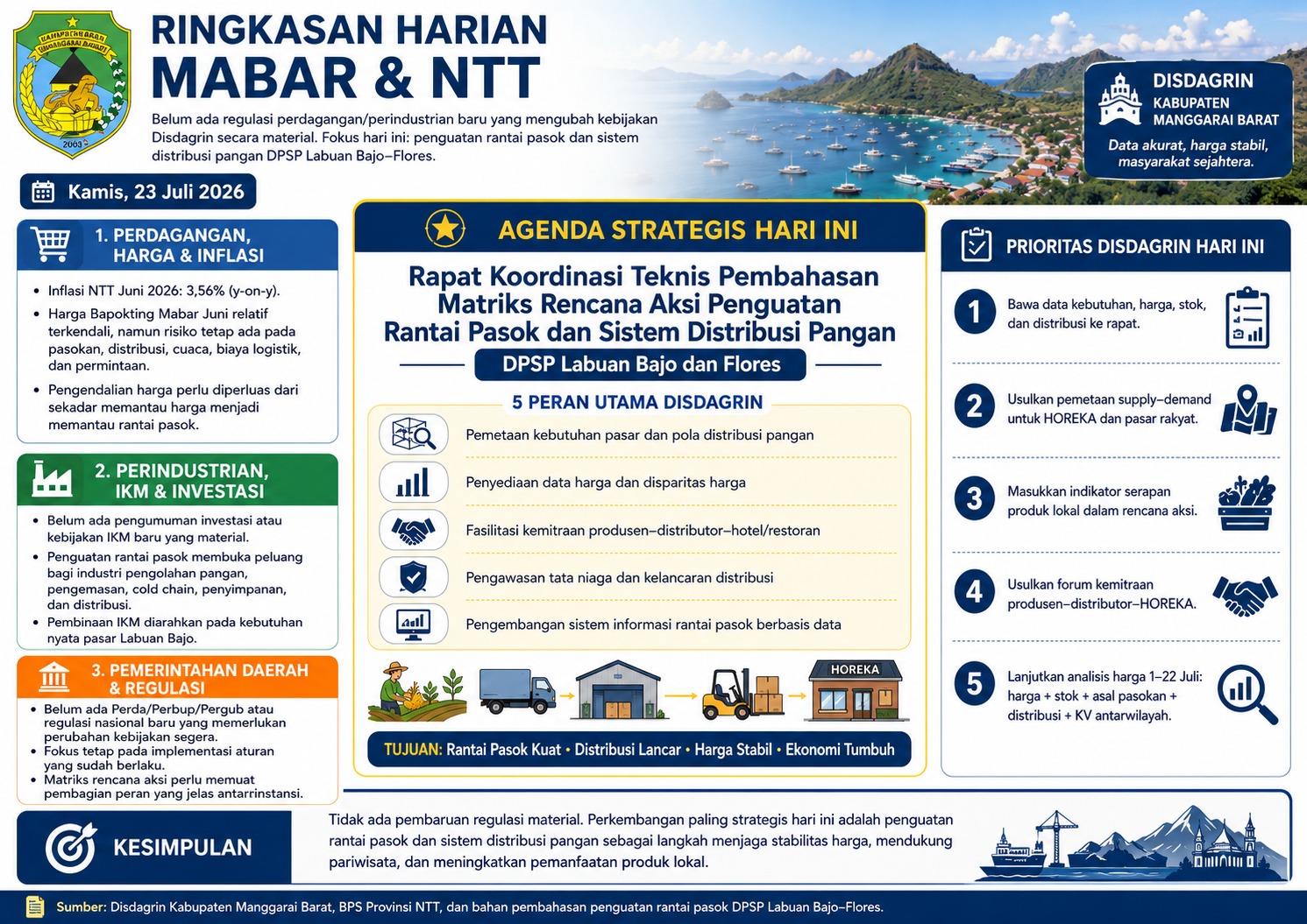 Disdagrin Manggarai Barat Dorong Penguatan Rantai Pasok Pangan untuk Menjaga Stabilitas Harga dan Mendukung Pariwisata Labuan Bajo
