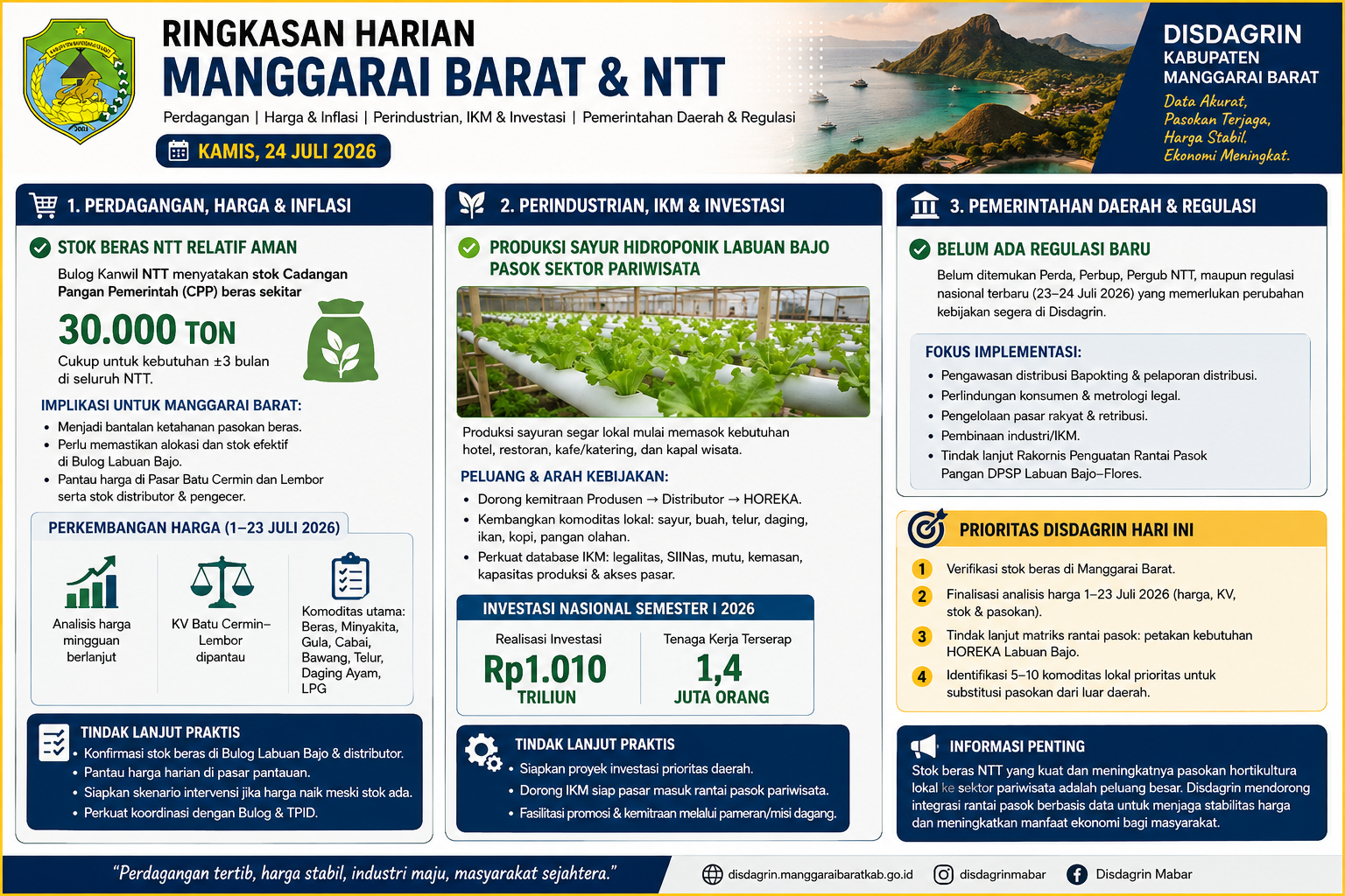 Ringkasan Harian Manggarai Barat & NTT Jumat, 24 Juli 2026 | Pembaruan pagi