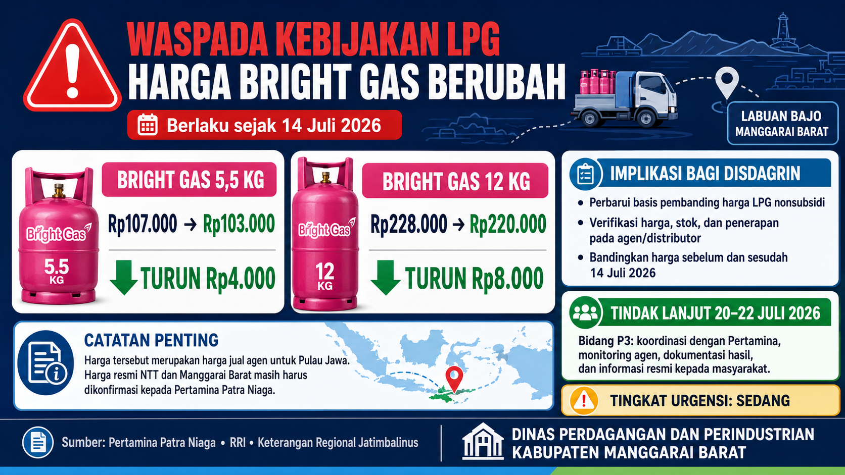 WASPADA KEBIJAKAN LPG: Harga Bright Gas Berubah, Disdagrin Manggarai Barat Lakukan Verifikasi Harga dan Stok