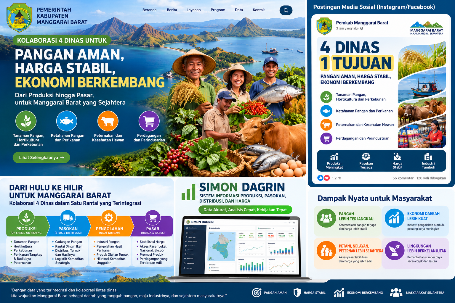 Manggarai Barat Perkuat Integrasi Data Produksi, Pasokan, Harga, dan Distribusi