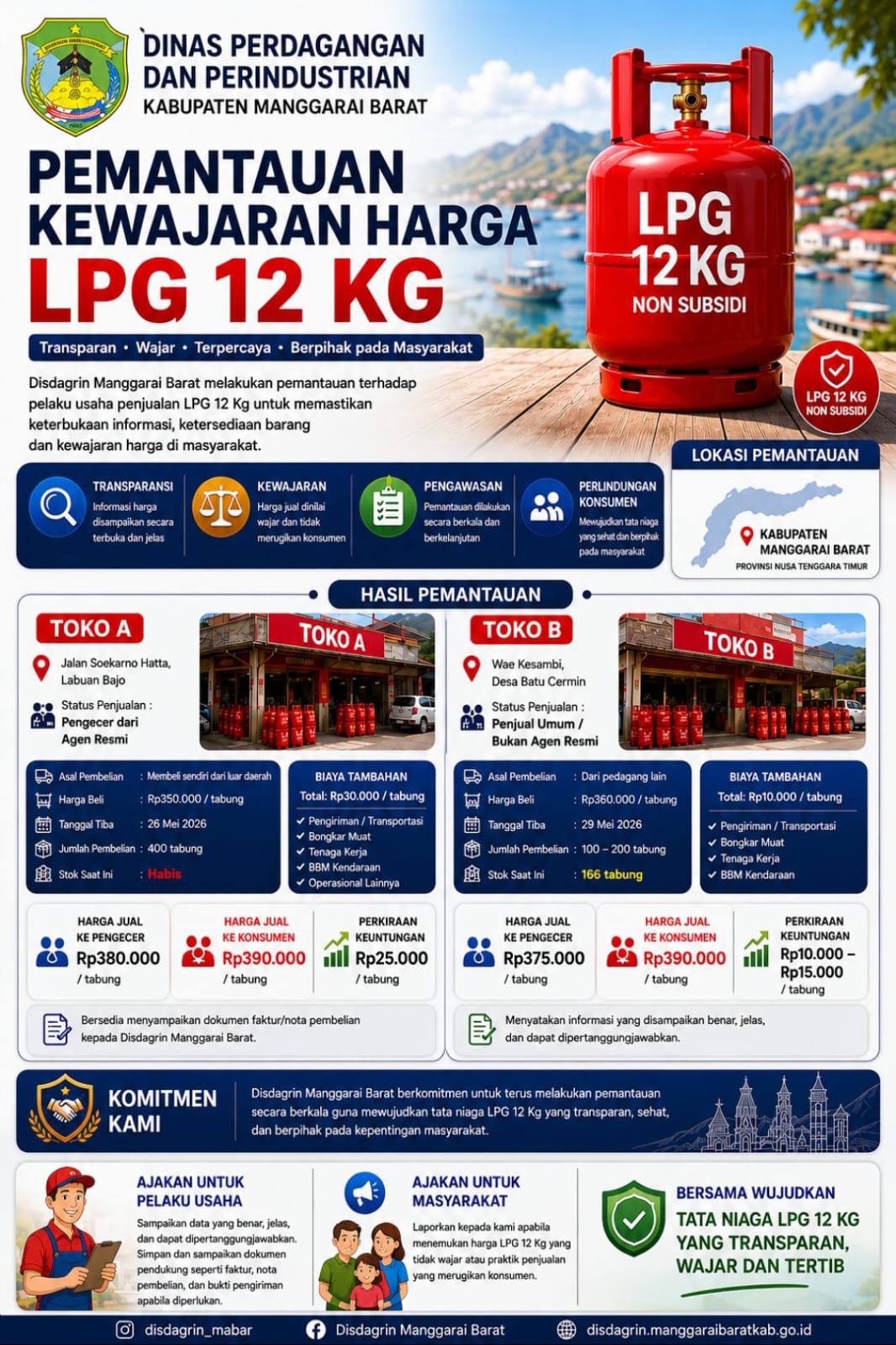 Hasil Pemantauan Kewajaran Harga Jual LPG 12 Kg di Kabupaten Manggarai Barat