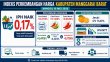 IPH Manggarai Barat Minggu III Mei 2026 Naik 0,17 Persen